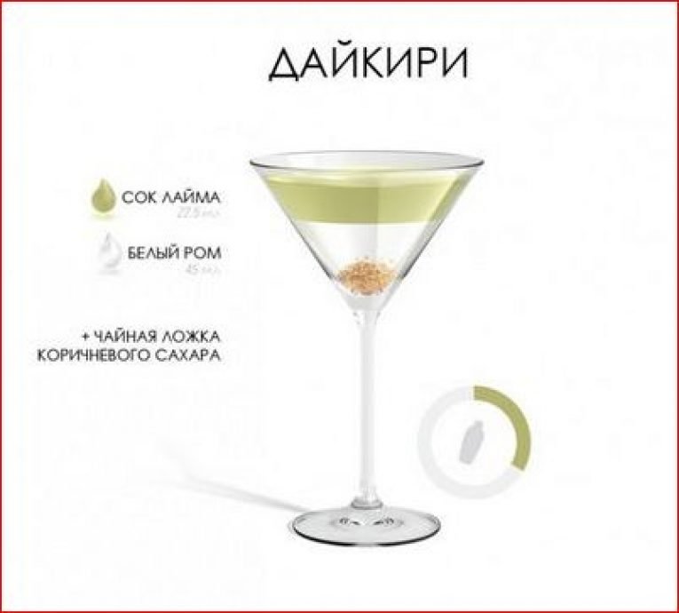 Классический рецепт коктейля Дайкири Состав и пропорции: белый ром – 9 ...