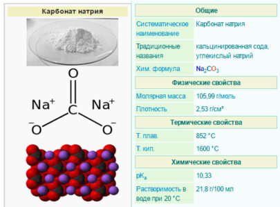 Бикарбонат натрия - свойства, применение, дозировка и побочные эффекты