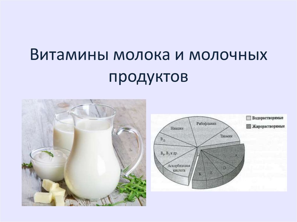 Молочные витамины. Витамины в молочных продуктах. Витамины молока. Содержание витаминов в молоке. Какие витамины содержатся в молоке.